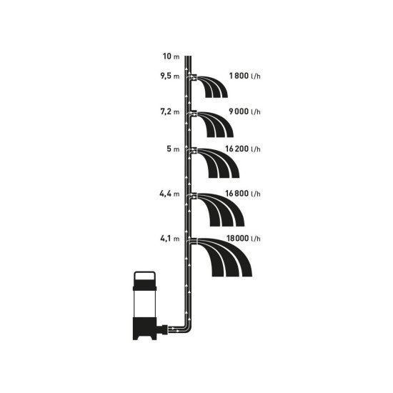 Čerpadlo el. ponorný kal, 750W, 18000l/hod., 6, EXTOL PREMIUM, SP 750 F