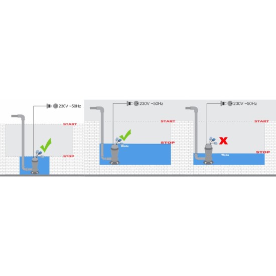 Kalové čerpadlo pre studňu a septik 750W s plavákom Liatina MAR-POL Kalové čerpadlo pre studňu a septik 750W s plavákom Liatina MAR-POL