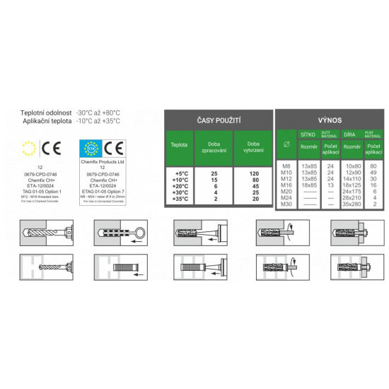 Chemická kotva polyester BL6 - kartuša 410ml