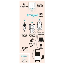 Prepínač/ovládač, dvojitý, 2ks, 2 jednotlivé/skupinové kanály EXTOL LIGHT