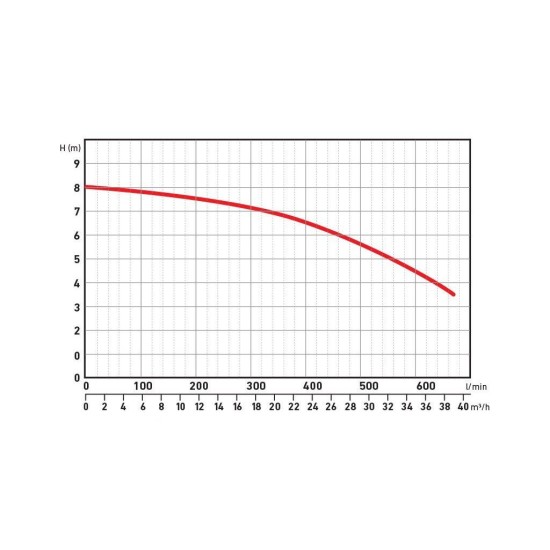 Ponorné čerpadlo, 750W, 39000l/h EXTOL PREMIUM