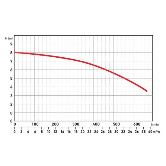 Ponorné čerpadlo, 750W, 39000l/h EXTOL PREMIUM