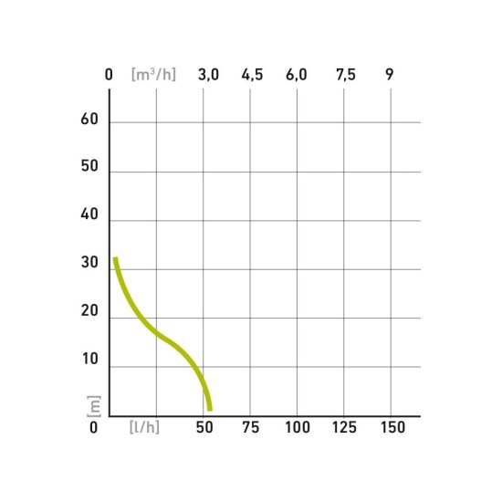 Prúdové čerpadlo, 500 W, 3080 l/hod EXTOL CRAFT