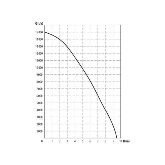 Ponorné kalové čerpadlo, telo z nehrdzavejúcej ocele, 1100W, 1600l/h, 15m kábel EXTOL PREMIUM