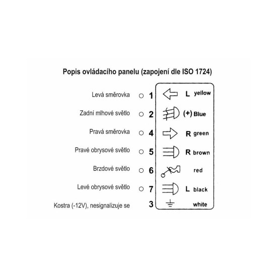 Tester zásuviek prívesu a dva adaptéry KRAFT&DELE