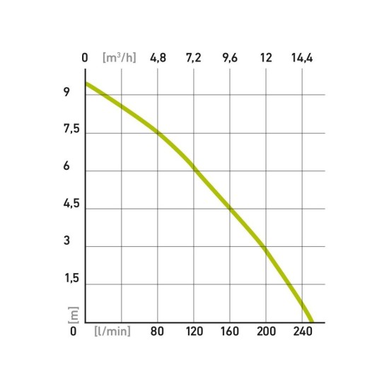 Ponorné čerpadlo z nehrdzavejúcej ocele na znečistenú vodu, 1100W, 15000l/h EXTOL PREMIUM