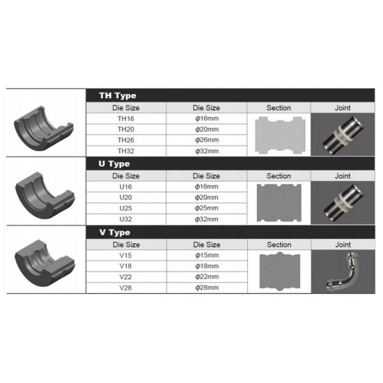 Kliešte na krimpovanie rúrok PEX 12t 16-32mm, U/V/TH CATA