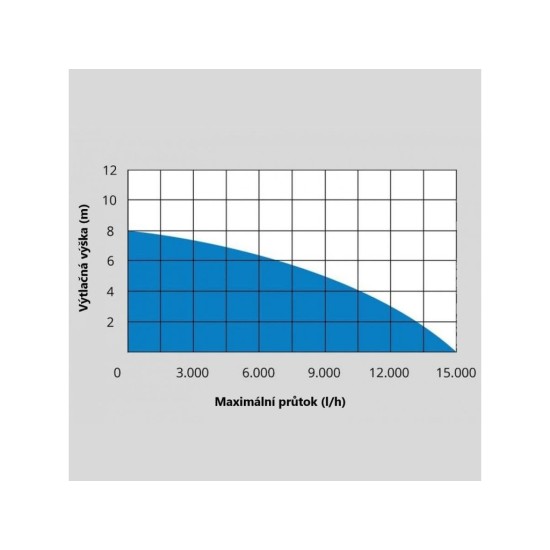 Ponorné kalové čerpadlo GS 750.1 Inox GÜDE Ponorné kalové čerpadlo GS 750.1 Inox GÜDE