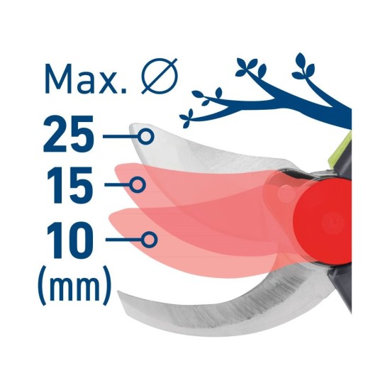 Akumulátorové záhradné nožnice, Li-ion 20 V/2 Ah, BRUSHLESS EXTOL CRAFT Akumulátorové záhradné nožnice, Li-ion 20 V/2 Ah, BRUSHLESS EXTOL CRAFT