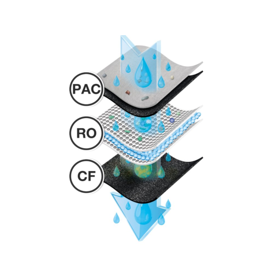 Čistička vody Osmo s reverzní osmózou - G21
