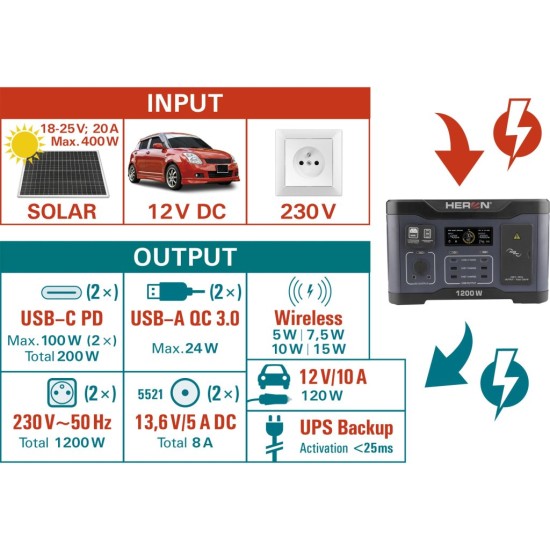 Stanice nabíjecí, 1200 W, 921 Wh - HERON Stanice nabíjecí, 1200 W, 921 Wh - HERON