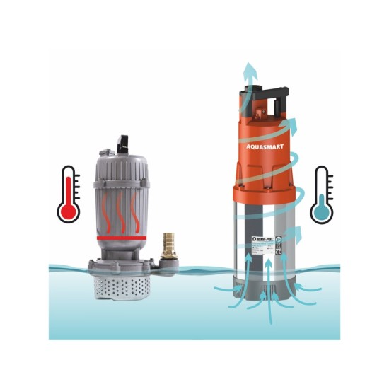 Ponorné tlakové čerpadlo 1000 W AQUASMART™ - MAR-POL Ponorné tlakové čerpadlo 1000 W AQUASMART™ - MAR-POL