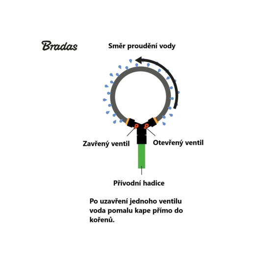 Zavlažovací kapací hadice AQUA-DROP, 2 m 1/2", s ventily, kruhová - BRADAS Zavlažovací kapací hadice AQUA-DROP, 2 m 1/2", s ventily, kruhová - BRADAS