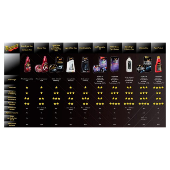 MEGUIARS Gold Class Carnauba Plus Premium Liquid Wax - tekutý Carnauba vosk 473 ml MEGUIARS Gold Class Carnauba Plus Premium Liquid Wax - tekutý Carnauba vosk 473 ml